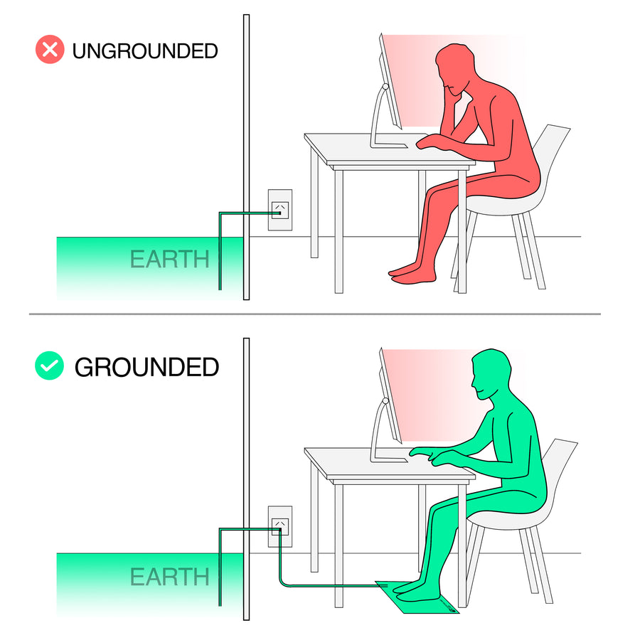 Free LifeGrounding Mat